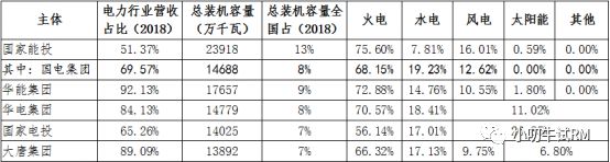 改革、重组——中国电力系统的家族史(图4) 改革、重组——中国电力系统的家族史(图4)