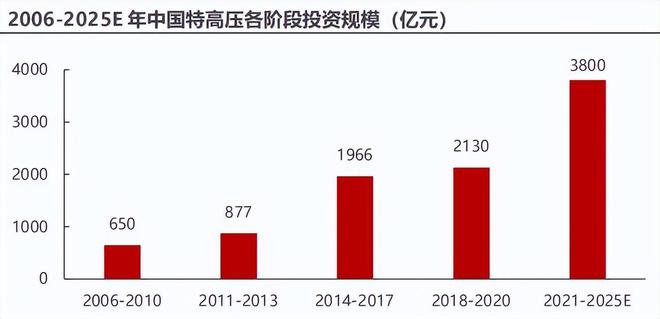 601179净利润大增266%在手订单144亿龙头地位牢固!(图2) 601179净利润大增266%在手订单144亿龙头地位牢固!(图2)