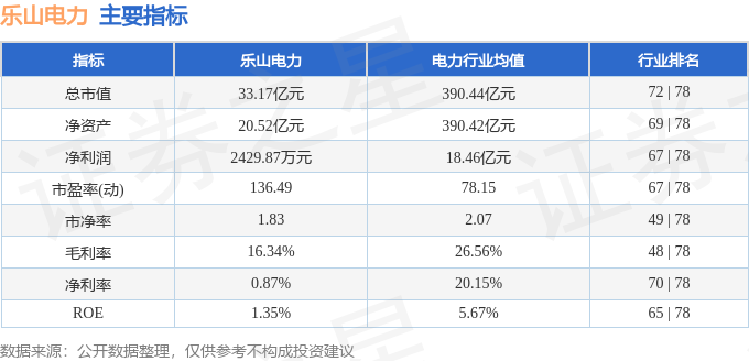 乐山电力(600644)4月12日主力资金净卖出8223万元(图3) 乐山电力(600644)4月12日主力资金净卖出8223万元(图3)