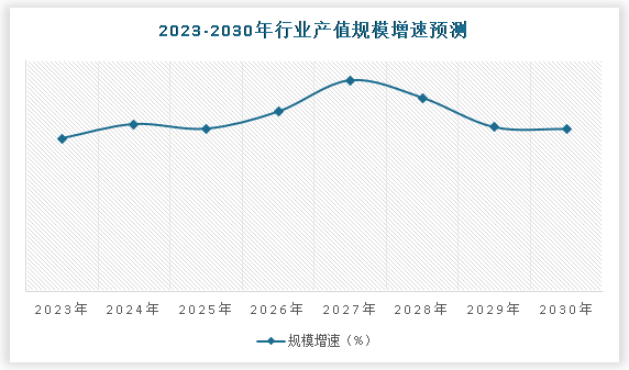 中国电力设计行业现状深度调研与发展趋势研究报告(2023-2030年)(图5) 中国电力设计行业现状深度调研与发展趋势研究报告(2023-2030年)(图5)