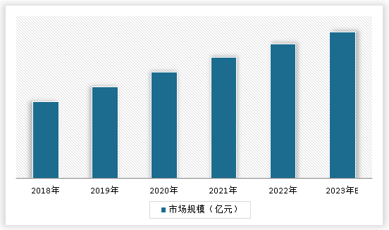中国电力设计行业现状深度调研与发展趋势研究报告(2023-2030年)(图3) 中国电力设计行业现状深度调研与发展趋势研究报告(2023-2030年)(图3)