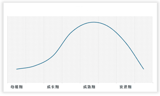 中国电力设计行业现状深度调研与发展趋势研究报告(2023-2030年)(图2) 中国电力设计行业现状深度调研与发展趋势研究报告(2023-2030年)(图2)