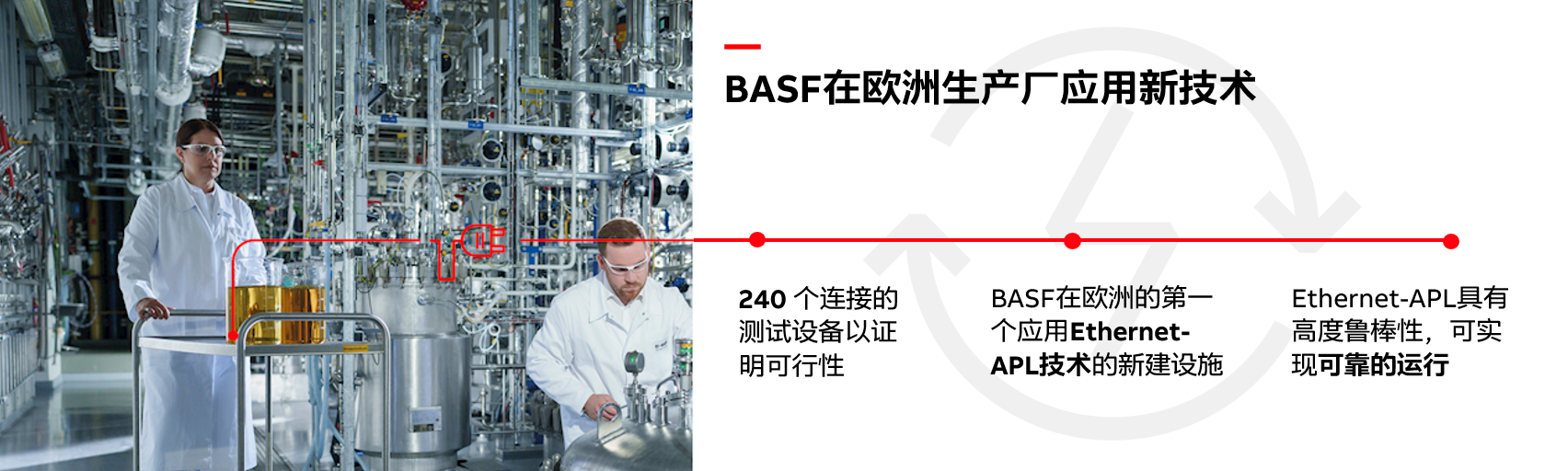 巴斯夫成功完成Ethernet-APL试验 并选择ABB实施其在欧洲的新建工厂项目(图2)
