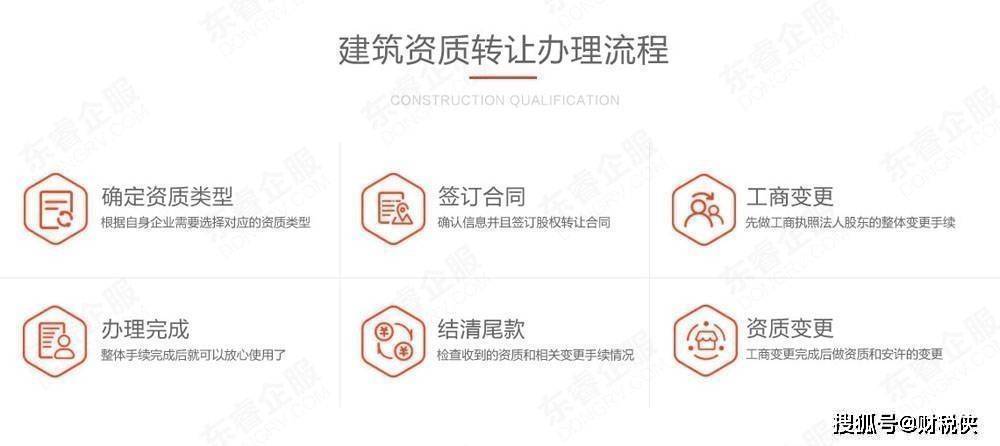 宁夏电力设计资质转让「乙级新能源送变电工程设计资质」(图2) 宁夏电力设计资质转让「乙级新能源送变电工程设计资质」(图2)