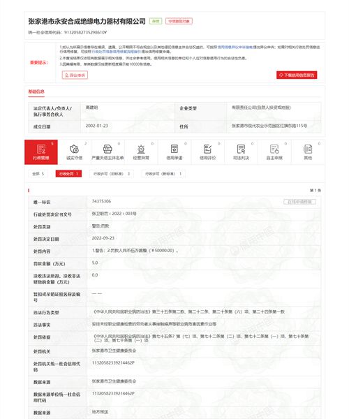 张家港市永安合成绝缘电力器材有限公司违反《中华人民共和国职业病防治法》被罚5万元
