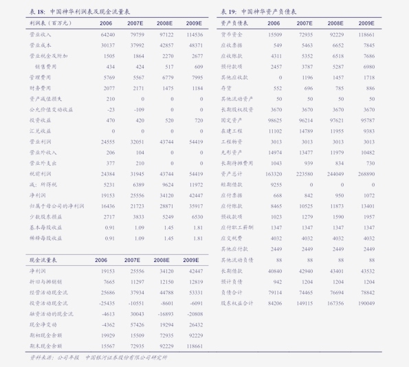 华金证券-电力设备行业第32周周报:钴价持续走高光伏供应链价格齐涨-200802(图2) 华金证券-电力设备行业第32周周报:钴价持续走高光伏供应链价格齐涨-200802(图2)