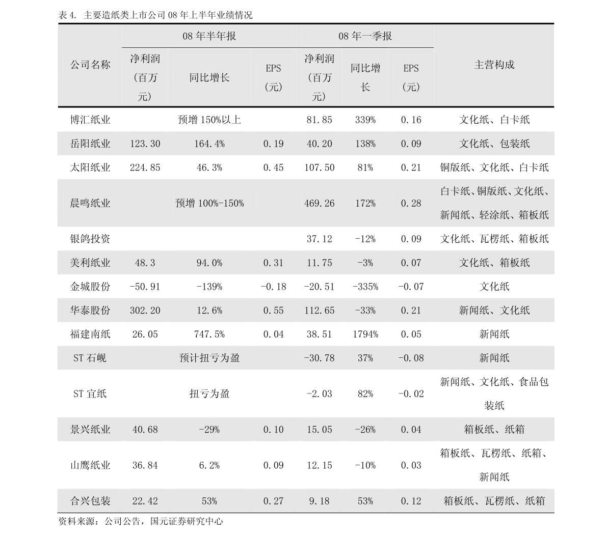 华金证券-电力设备行业第32周周报:钴价持续走高光伏供应链价格齐涨-200802