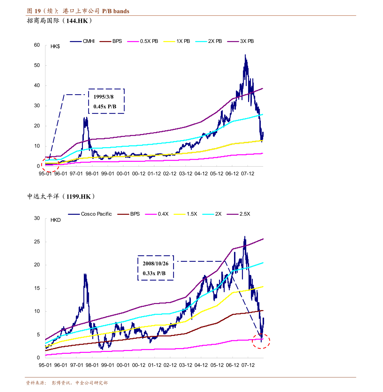 国金证券-电力设备与新能源行业研究:光伏宏微观利好不断电力新基建及工控Q4提速-200927(图2) 国金证券-电力设备与新能源行业研究:光伏宏微观利好不断电力新基建及工控Q4提速-200927(图2)