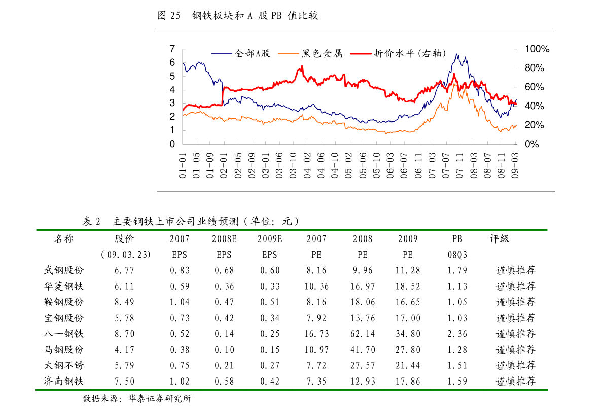 国金证券-电力设备与新能源行业研究:光伏宏微观利好不断电力新基建及工控Q4提速-200927