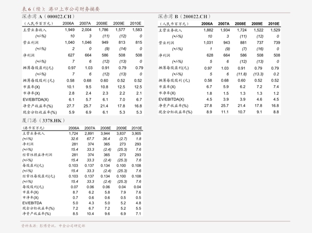 国金证券-电力设备与新能源行业研究:光伏宏微观利好不断电力新基建及工控Q4提速-200927(图3) 国金证券-电力设备与新能源行业研究:光伏宏微观利好不断电力新基建及工控Q4提速-200927(图3)