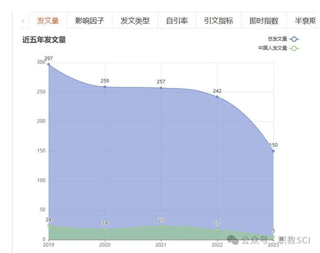 SCI期刊难发?这三本4区期刊易如反掌!(图2) SCI期刊难发?这三本4区期刊易如反掌!(图2)