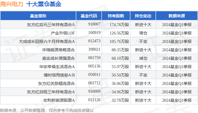 海兴电力(603556)2024年一季报简析:营收净利润同比双双增长盈利能力上升(图2) 海兴电力(603556)2024年一季报简析:营收净利润同比双双增长盈利能力上升(图2)