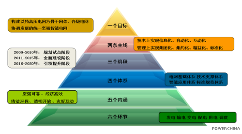 中国电建集团福建省电力勘测设计院有限公司 能源规划(图2) 中国电建集团福建省电力勘测设计院有限公司 能源规划(图2)