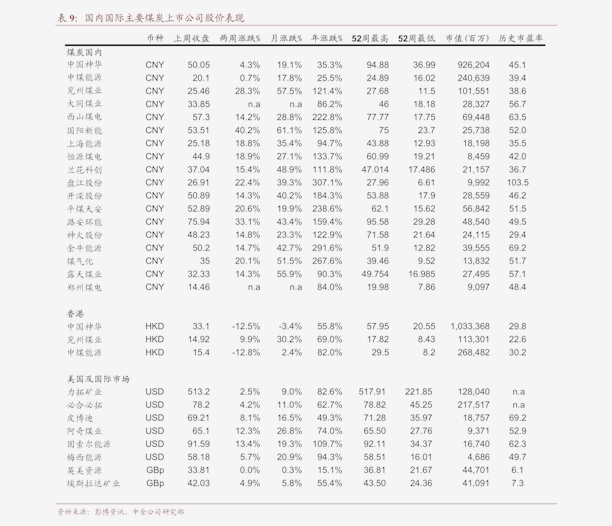 财通证券-电气设备行业电新产业链价格跟踪简报:电解液价格继续上涨光伏产业链持稳-201018