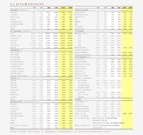 财通证券-电气设备行业电新产业链价格跟踪简报:电解液价格继续上涨光伏产业链持稳-201018(图3) 财通证券-电气设备行业电新产业链价格跟踪简报:电解液价格继续上涨光伏产业链持稳-201018(图3)