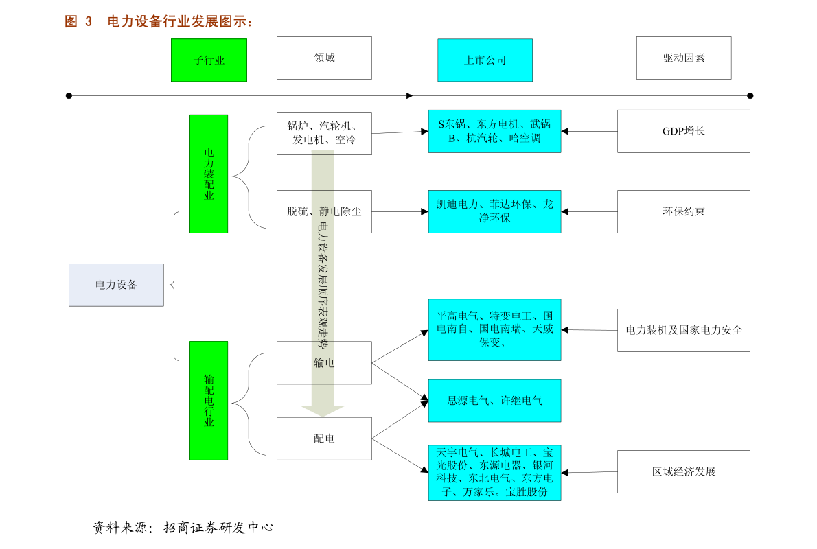 财通证券-电气设备行业电新产业链价格跟踪简报:电解液价格继续上涨光伏产业链持稳-201018(图5) 财通证券-电气设备行业电新产业链价格跟踪简报:电解液价格继续上涨光伏产业链持稳-201018(图5)