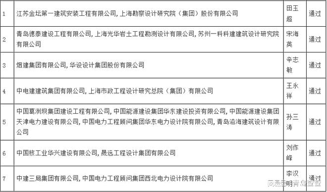 十梅庵宜居宜业生态区建设项目中标公示(图2) 十梅庵宜居宜业生态区建设项目中标公示(图2)