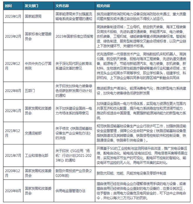 中国及部分省市电力设备行业相关政策 加快行业绿色低碳创新发展