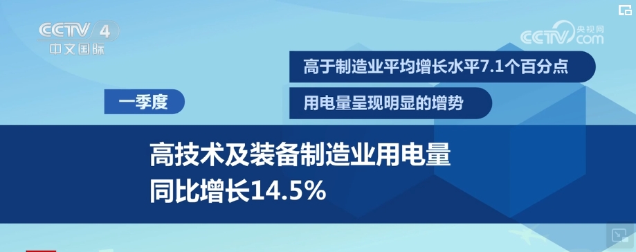 “利好因素+宏观组合政策”效应持续释放 中国经济内生动能加速修复(图2) “利好因素+宏观组合政策”效应持续释放 中国经济内生动能加速修复(图2)