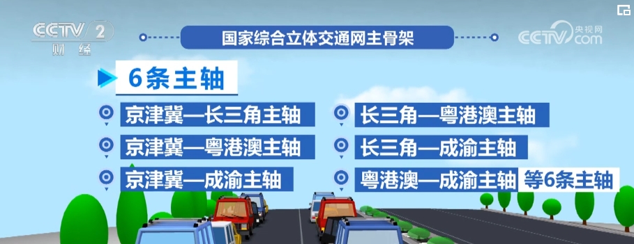 “利好因素+宏观组合政策”效应持续释放 中国经济内生动能加速修复(图10) “利好因素+宏观组合政策”效应持续释放 中国经济内生动能加速修复(图10)