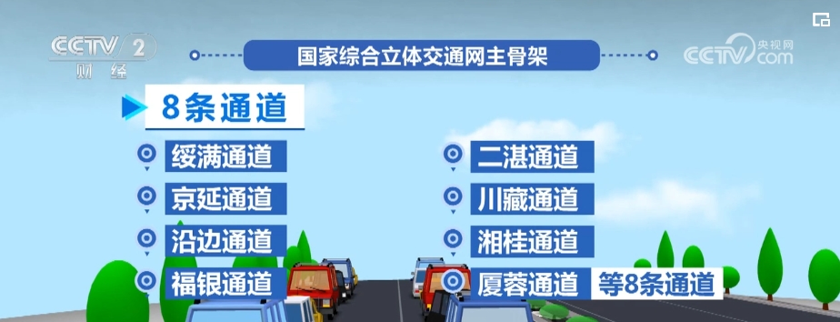 “利好因素+宏观组合政策”效应持续释放 中国经济内生动能加速修复(图12) “利好因素+宏观组合政策”效应持续释放 中国经济内生动能加速修复(图12)