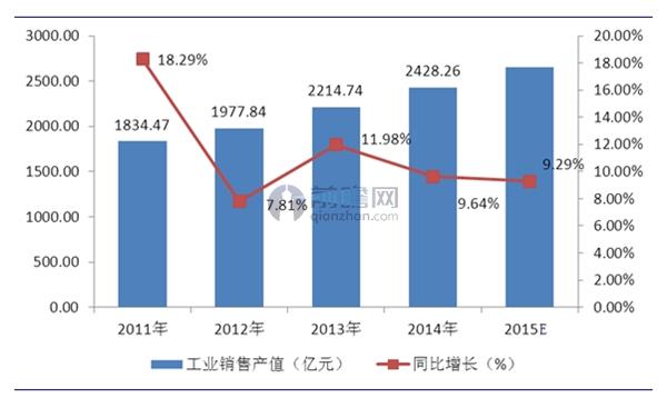 全国电力变压器行业需求情况分析