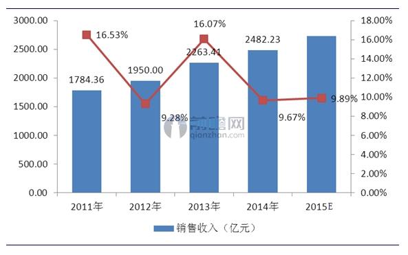 全国电力变压器行业需求情况分析(图2) 全国电力变压器行业需求情况分析(图2)