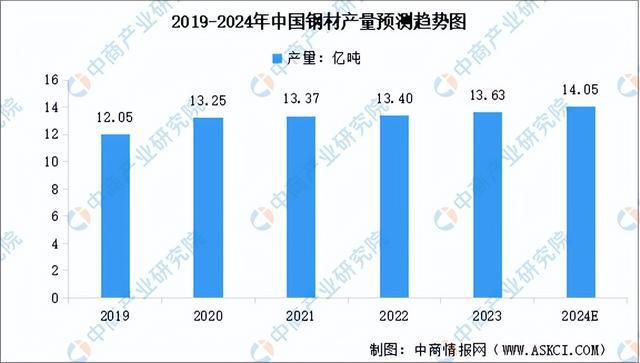 2024年中国工业电机产业链图谱研究分析(附产业链全景图)(图3) 2024年中国工业电机产业链图谱研究分析(附产业链全景图)(图3)