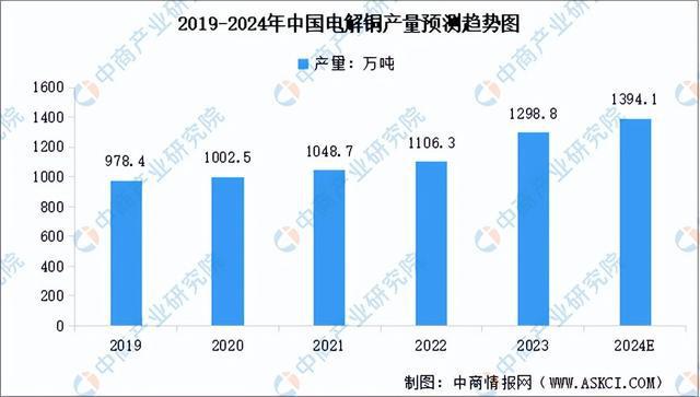 2024年中国工业电机产业链图谱研究分析(附产业链全景图)(图2) 2024年中国工业电机产业链图谱研究分析(附产业链全景图)(图2)