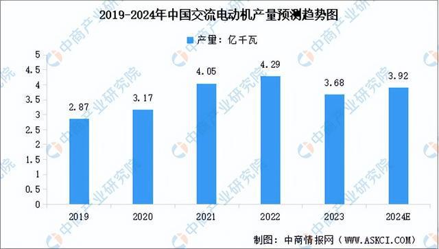 2024年中国工业电机产业链图谱研究分析(附产业链全景图)(图9) 2024年中国工业电机产业链图谱研究分析(附产业链全景图)(图9)