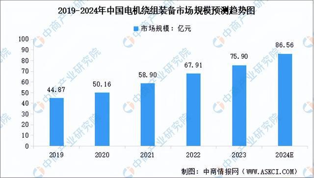 2024年中国工业电机产业链图谱研究分析(附产业链全景图)(图5) 2024年中国工业电机产业链图谱研究分析(附产业链全景图)(图5)