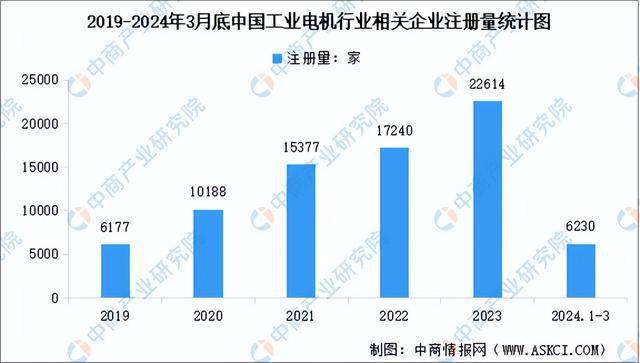 2024年中国工业电机产业链图谱研究分析(附产业链全景图)(图10) 2024年中国工业电机产业链图谱研究分析(附产业链全景图)(图10)