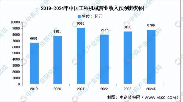 2024年中国工业电机产业链图谱研究分析(附产业链全景图)(图13) 2024年中国工业电机产业链图谱研究分析(附产业链全景图)(图13)