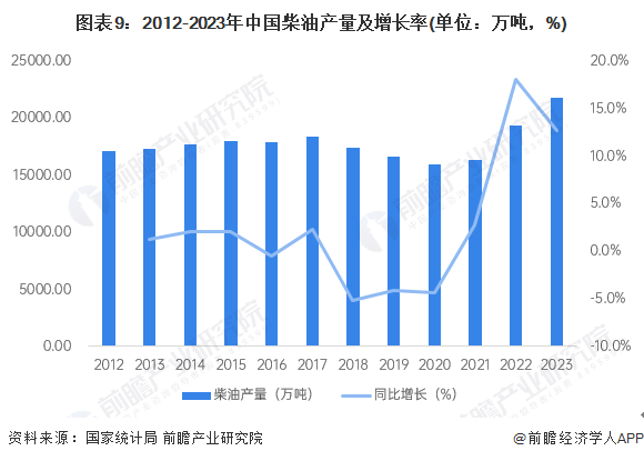 预见2024:《2024年中国石油化工产业全景图谱》(附市场现状、竞争格局和发展趋势等)(图9) 预见2024:《2024年中国石油化工产业全景图谱》(附市场现状、竞争格局和发展趋势等)(图9)