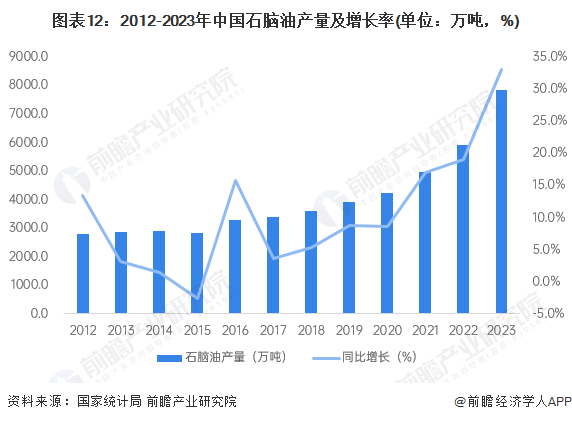 预见2024:《2024年中国石油化工产业全景图谱》(附市场现状、竞争格局和发展趋势等)(图12) 预见2024:《2024年中国石油化工产业全景图谱》(附市场现状、竞争格局和发展趋势等)(图12)