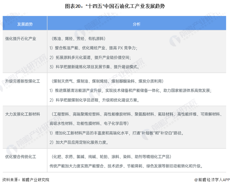 预见2024:《2024年中国石油化工产业全景图谱》(附市场现状、竞争格局和发展趋势等)(图20) 预见2024:《2024年中国石油化工产业全景图谱》(附市场现状、竞争格局和发展趋势等)(图20)