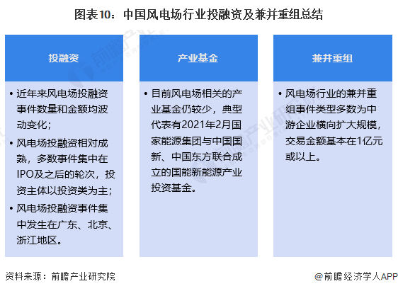 【投资视角】2024年中国风电场行业投融资现状及兼并重组分析 投融资规模波动变化(图5) 【投资视角】2024年中国风电场行业投融资现状及兼并重组分析 投融资规模波动变化(图5)