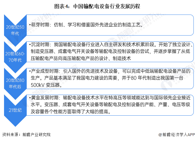 预见2023:《2023年中国输配电设备行业全景图谱》(附市场现状、竞争格局和发展趋势等)(图4) 预见2023:《2023年中国输配电设备行业全景图谱》(附市场现状、竞争格局和发展趋势等)(图4)