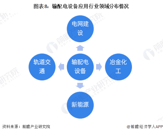 预见2023:《2023年中国输配电设备行业全景图谱》(附市场现状、竞争格局和发展趋势等)(图8) 预见2023:《2023年中国输配电设备行业全景图谱》(附市场现状、竞争格局和发展趋势等)(图8)