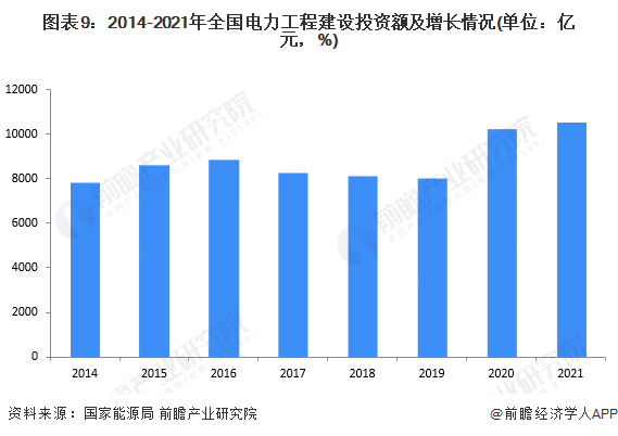 预见2023:《2023年中国输配电设备行业全景图谱》(附市场现状、竞争格局和发展趋势等)(图9) 预见2023:《2023年中国输配电设备行业全景图谱》(附市场现状、竞争格局和发展趋势等)(图9)