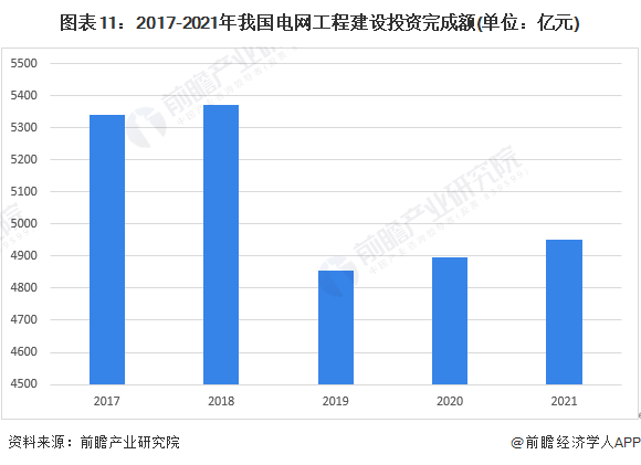 预见2023:《2023年中国输配电设备行业全景图谱》(附市场现状、竞争格局和发展趋势等)(图11) 预见2023:《2023年中国输配电设备行业全景图谱》(附市场现状、竞争格局和发展趋势等)(图11)