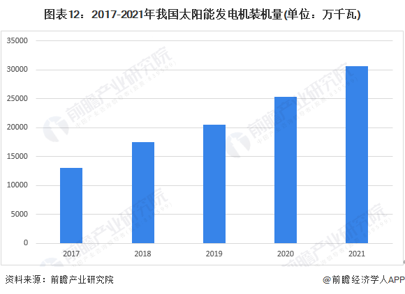 预见2023:《2023年中国输配电设备行业全景图谱》(附市场现状、竞争格局和发展趋势等)(图12) 预见2023:《2023年中国输配电设备行业全景图谱》(附市场现状、竞争格局和发展趋势等)(图12)