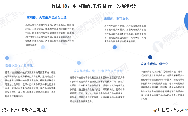 预见2023:《2023年中国输配电设备行业全景图谱》(附市场现状、竞争格局和发展趋势等)(图18) 预见2023:《2023年中国输配电设备行业全景图谱》(附市场现状、竞争格局和发展趋势等)(图18)