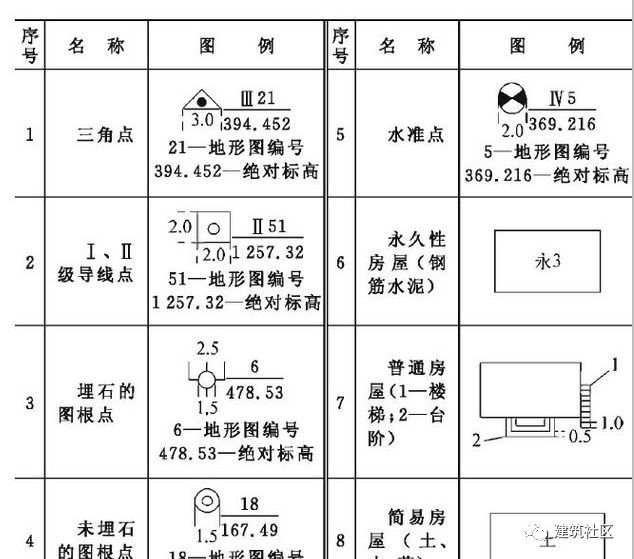 分享]建筑施工图集大全资料下载(图6)