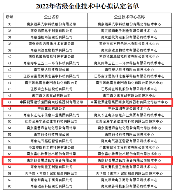 南京六合经济开发区新增3家省级创新载体(图2) 南京六合经济开发区新增3家省级创新载体(图2)