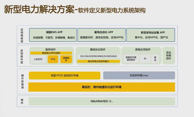 科东软件协办 2024亚洲新型电力及储能论坛诚邀您探索未来电力!(图2) 科东软件协办 2024亚洲新型电力及储能论坛诚邀您探索未来电力!(图2)