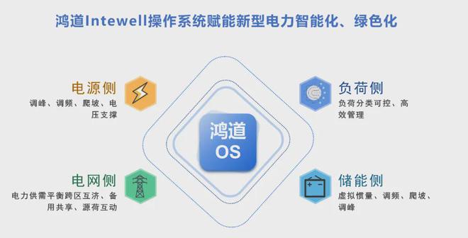 科东软件协办 2024亚洲新型电力及储能论坛诚邀您探索未来电力！