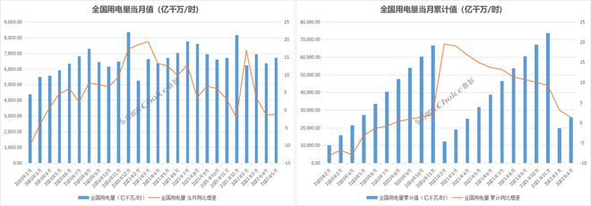 全国用电高峰来临 电力需求压力增大！哪些板块会受益？
