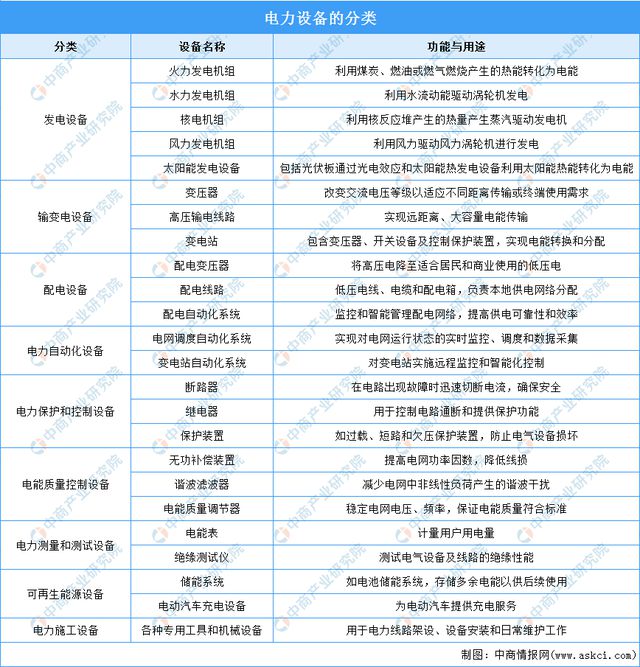 2024年中国电力设备行业市场前景预测研究（简版）
