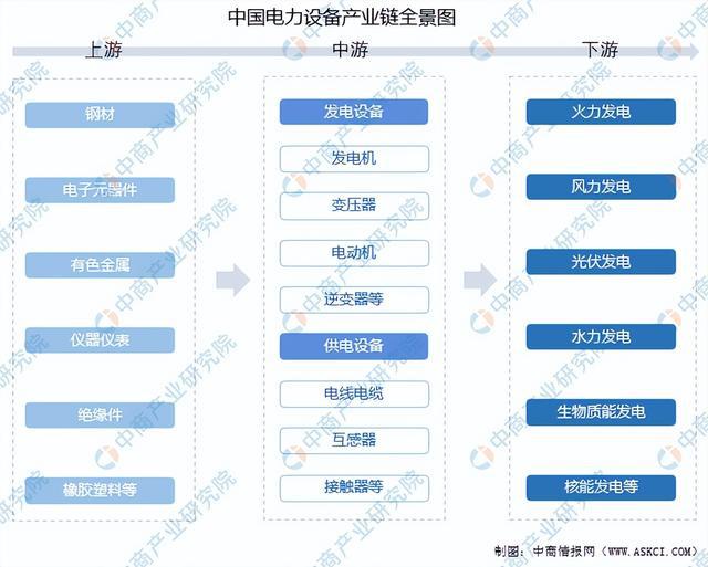 2023年中国电力设备行业市场前景及投资研究（简版）